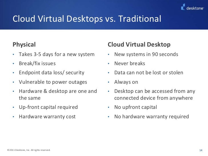 Desktop virtualization At What Cost?