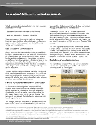 Desktop Virtualization Strategy




Appendix: Additional virtualization concepts



To fully understand client virtualization, two more concepts                                                        layer can hide the background of one desktop and publish
need to be introduced:                                                                                              the apps of that desktop to a 2nd desktop.

1. Where the software is executed; local or remote                                                                  For example, utilizing MEDV, a user can be run both
                                                                                                                    Windows Vista and Windows XP on the same laptop. The
2. How it is presented or delivered to the user                                                                     applications running on Windows XP can be published
                                                                                                                    onto Windows Vista “START” menu, and its icons shows up
These two concepts, illustrated in the figure below, are                                                            on the Windows Vista Desktop. When the user click on the
important given that they will greatly impact the hardware                                                          app icon, the app opens as if it is running on Windows Vista
requirements in the infrastructure and the fulfillment of                                                           natively.
various user requirements.
                                                                                                                    This same capability is also available in Microsoft Terminal
local execution vs. Central execution                                                                               Services, where a session of Windows Server is delivered to
                                                                                                                    a user PC and the applications running on the server can
In local execution, the software instructions are performed                                                         be published onto the user’s “Start” menu even though it is
locally on the client device, such as Microsoft Office running                                                      actually running on a server in a data center and the UI is
on a traditional PC and storing documents locally on a PC                                                           displayed via Microsoft Remote Desktop Protocol ( RDP)
hard-drive. In central execution, the software instructions
are performed remotely, such as in a data center on a server,                                                       Detailed map of virtualization solutions
and not on the user’s local device. Central execution also
requires network connectivity from the client device to the                                                         The figure below considers these two new concepts and
computing device in order for the user to provide input and                                                         provides a more complete picture of the virtualization
receive the output.                                                                                                 options available to IT managers.

Typically, technologies utilizing local execution can provide                                                                                            Local Execution                       Central Execution
                                                                                                                                                            (User PC)                              (Server)
richer user features and better performance on graphic and
audio compute intensive software, while central execution                                                                                                      User State Virtualization & Deployment
                                                                                                                     Data Layer                                     Windows Roaming User Profile
can provide a higher level of security by having the software                                                                                            Client Side Caching                   Folder Redirection
contained within walls of the datacenter.
                                                                                                                                                                     Application Virtualization
software Deployment and presentation Virtualization                                                                                                                         Microsoft®
                                                                                                                                                                            application
                                                                                                                                                                            Virtualization
All virtualization technologies not only virtualize the                                                              Application Layer
                                                                                                                                                                      Application Deployment
software layer but also provide the delivery to the user-                                                                                         Microsoft®                      Microsoft®        Microsoft®
                                                                                                                                                  enterprise Desktop              application    terminal services
facing client device. For example, Microsoft application                                                                                          Virtualization                  Virtualization Remote App
virtualization not only virtualize the application layer but
also stream the apps to a central or virtual desktop. We                                                                                                              Desktop Virtualization
                                                                                                                                                                   Microsoft®
typically do not separate the virtualization technology from                                                                                      Microsoft®
                                                                                                                                                                   enterprise Desktop
                                                                                                                                                  Virtual pC
                                                                                                                                                               +   Virtualization
its delivery mechanism.                                                                                              OS Layer
                                                                                                                                                                         Desktop Deployment
This changes, with new innovations in remote presentation
                                                                                                                                                  Microsoft®                    Microsoft®
                                                                                                                                                  enterprise Desktop terminal services
                                                                                                                                                  Virtualization                                          Microsoft VDi
                                                                                                                                                                     Remote Desktop
technologies, where virtualization technologies in the OS
The information contained in this document represents the current view of Microsoft Corporation on the issues discussed as of the date of publication. Because Microsoft must respond to changing market conditions, it
should not be interpreted to be a commitment on the part of Microsoft, and Microsoft cannot guarantee the accuracy of any information presented after the date of publication.
This White Paper is for informational purposes only. MICROSOFT MAKES NO WARRANTIES, EXPRESS, IMPLIED OR STATUTORY, AS TO THE INFORMATION IN THIS DOCUMENT.
Complying with all applicable copyright laws is the responsibility of the user. Without limiting the rights under copyright, no part of this document may be reproduced, stored in or introduced into a retrieval system, or
transmitted in any form or by any means (electronic, mechanical, photocopying, recording, or otherwise), or for any purpose, without the express written permission of Microsoft Corporation.
Microsoft may have patents, patent applications, trademarks, copyrights, or other intellectual property rights covering subject matter in this document. Except as expressly provided in any written license agreement from
Microsoft, the furnishing of this document does not give you any license to these patents, trademarks, copyrights, or other intellectual property.
Unless otherwise noted, the example companies, organizations, products, domain names, e-mail addresses, logos, people, places and events depicted herein are fictitious, and no association with any real company,
organization, product, domain name, email address, logo, person, place or event is intended or should be inferred.
©2008 Microsoft Corporation. All rights reserved.
Microsoft, Windows, Windows Server, BitLocker, Hyper-V and Windows Vista are trademarks of the Microsoft group of companies in the United States and/or other countries.
The names of actual companies and products mentioned herein may be the trademarks of their respective owners.


   12 | Desktop Virtualization strategy
 