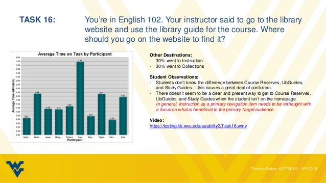 Wvu Libraries Website Study