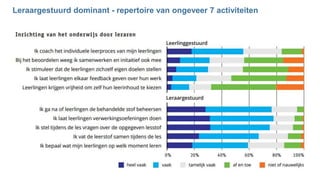 Leraargestuurd dominant - repertoire van ongeveer 7 activiteiten
 