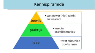 Kennispiramide
 