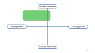 30
standaard differentiatie
maatwerk differentiatie
leerlijn gestuurd Leerling gestuurd
 