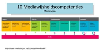 10 Mediawijsheidscompetenties
Mediawijzer
http://www.mediawijzer.net/competentiemodel/
 