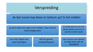 de lijm tussen top down en bottum up? In het midden
je bent altijd wel ergens het midden. Daar bind je
met je lotgenoten
van mijn lokaal naar
onze leerlingen
zelf het goede
voorbeeld geven
je maakt deel uit van een
groter geheel waarvan je
ook de vruchten plukt
een stroom aan ideeën
en diep leren zijn de
brandstof
Verspreiding
 