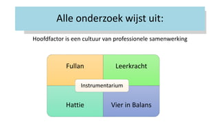 Alle onderzoek wijst uit:
Hoofdfactor is een cultuur van professionele samenwerking
Fullan Leerkracht
Hattie Vier in Balans
Instrumentarium
 