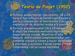 Teor í a de Piaget (1952) Período sensorimotor (nacimiento- 18 a 24 meses) los reflejos se hacen coordinados y perfeccionados por el movimiento físico y la exploración de objetos reales y/o eventos. Período preoperacional (18 a 24 meses- 7 a 8 años) los símbolos mentales representan experiencias vividas. Mientras el niño madura, definiciones complementadas con símbolos crecen y vienen a hacer detalladas y precisas, y acciones fisicas vienen a hacer combinadas con acciones mentales.  