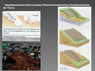 Desabamentos/Derrocadas/Desmoronamentos/Deslizamentos de Terra 