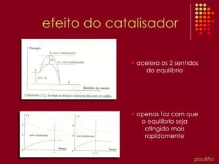 efeito do catalisador acelera os 2 sentidos do equilíbrio apenas faz com que o equilíbrio seja atingido mais rapidamente pauliño 