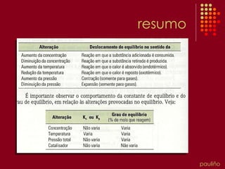 resumo pauliño 
