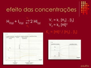 efeito das concentrações H 2(g)  + I 2(g)   2 HI (g)   V 1 V 2 V 1  = k 1  [H 2 ] . [I 2 ] V 2  = k 2  [HI] 2 K c  = [HI] 2  / [H 2 ] . [I 2 ] pauliño 