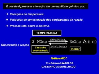 É possível provocar alteração em um equilíbrio químico por:

    Variações de temperatura.

    Variações de concentração dos participantes da reação.

    Pressão total sobre o sistema.

                         TEMPERATURA

                                      EXOTÉRMICA
                      2 NO2(g)                        N2O4(g)    H<0
Observando a reação
                       Castanho   ENDOTÉRMICA
                                                      incolor
                      avermelhado


                                      Balão aa100°C
                                       Balão 0°C
                                Cor Cor interna é
                                    interna é INCOLOR
                             CASTANHO-AVERMELHADO
 