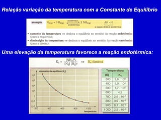 Relação variação da temperatura com a Constante de Equilíbrio




Uma elevação da temperatura favorece a reação endotérmica:
 