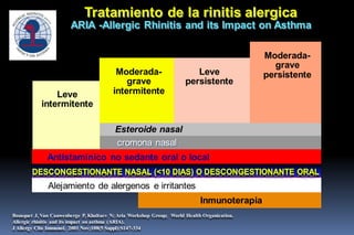 Rinitis alergica: Desloratadina mas Pseudoefedrina en el manejo de la ...