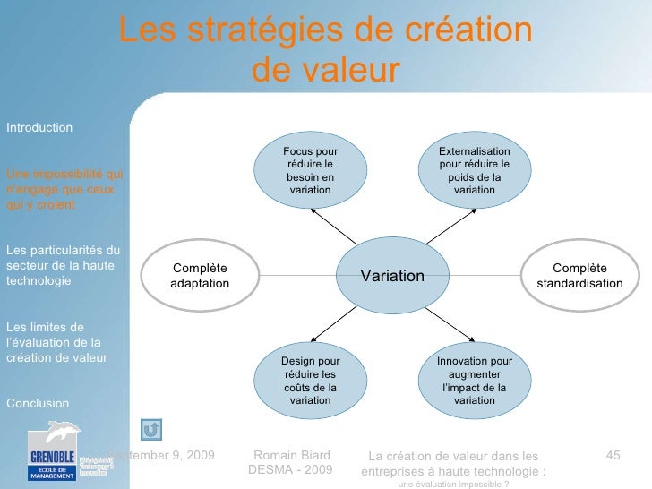 La création de valeur dans les entreprises de haute technologie  une…