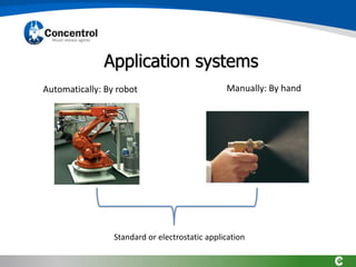 Application systems
Automatically: By robot Manually: By hand
Standard or electrostatic application
 