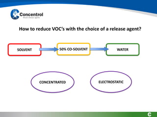 How to reduce VOC’s with the choice of a release agent?
SOLVENT 50% CO-SOLVENT WATER
CONCENTRATED ELECTROSTATIC
 