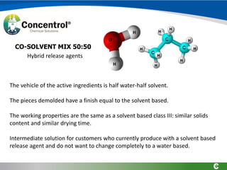 CO-SOLVENT MIX 50:50
Hybrid release agents
The vehicle of the active ingredients is half water-half solvent.
The pieces demolded have a finish equal to the solvent based.
The working properties are the same as a solvent based class III: similar solids
content and similar drying time.
Intermediate solution for customers who currently produce with a solvent based
release agent and do not want to change completely to a water based.
 