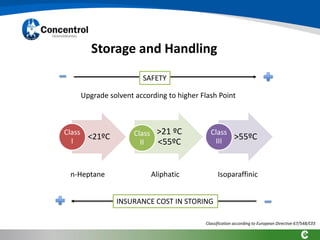 <21ºC
Class
I
>21 ºC
<55ºC
Class
II
>55ºC
Class
III
n-Heptane Aliphatic Isoparaffinic
SAFETY
Upgrade solvent according to higher Flash Point
Storage and Handling
Classification according to European Directive 67/548/CEE
INSURANCE COST IN STORING
 