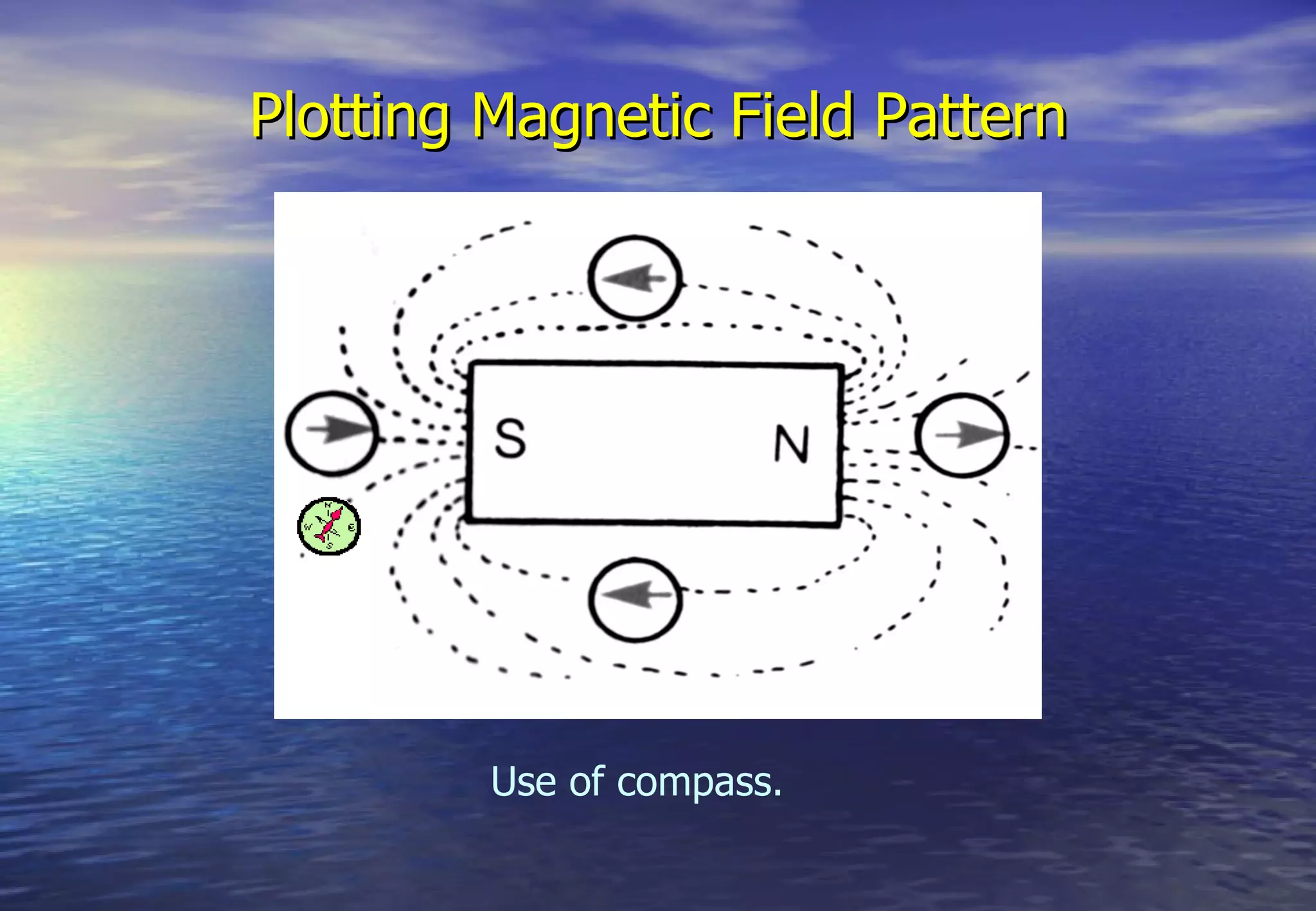 Plotting Magnetic Field Pattern




         Use of compass.
 