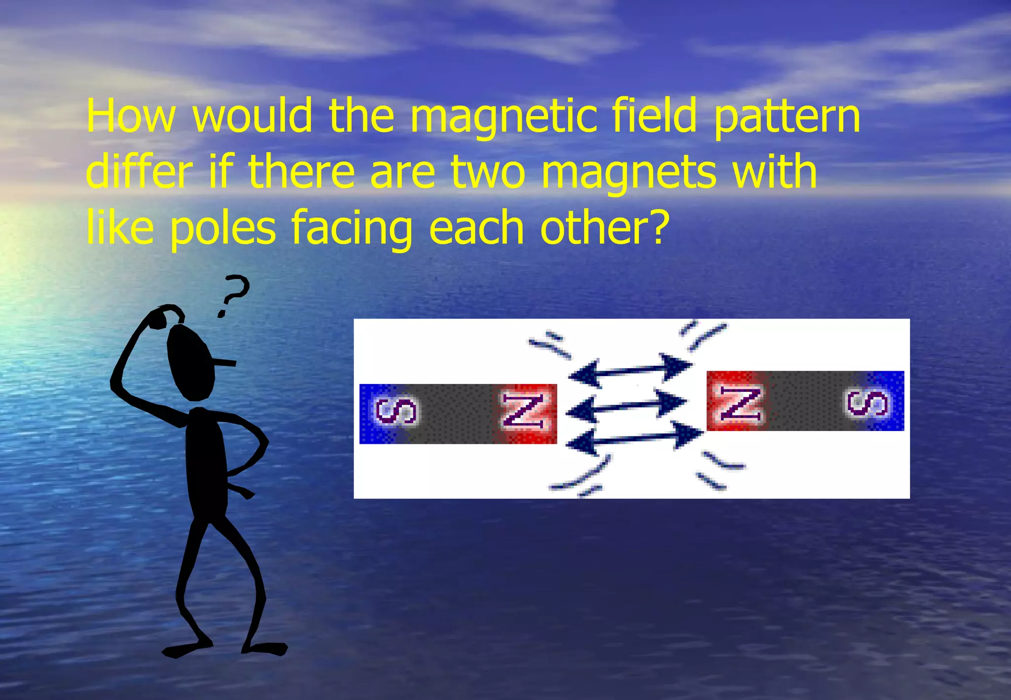 How would the magnetic field pattern
differ if there are two magnets with
like poles facing each other?
 
