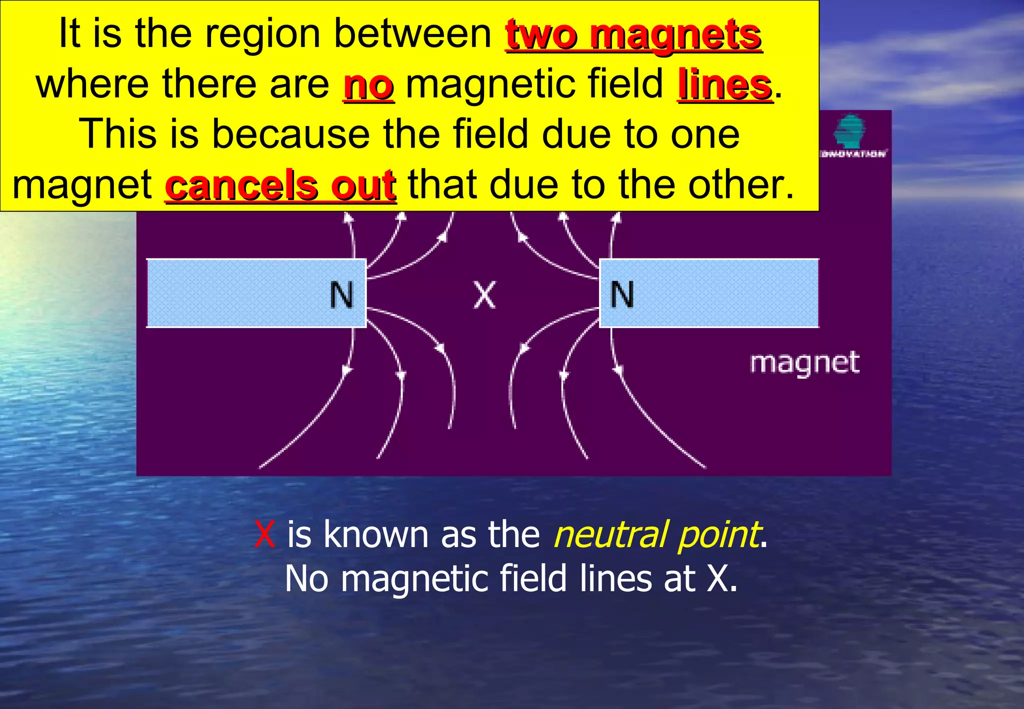It is the region between two magnets
 where there are no magnetic field lines.
                                     lines
    This is because the field due to one
magnet cancels out that due to the other.




            X is known as the neutral point.
              No magnetic field lines at X.
 