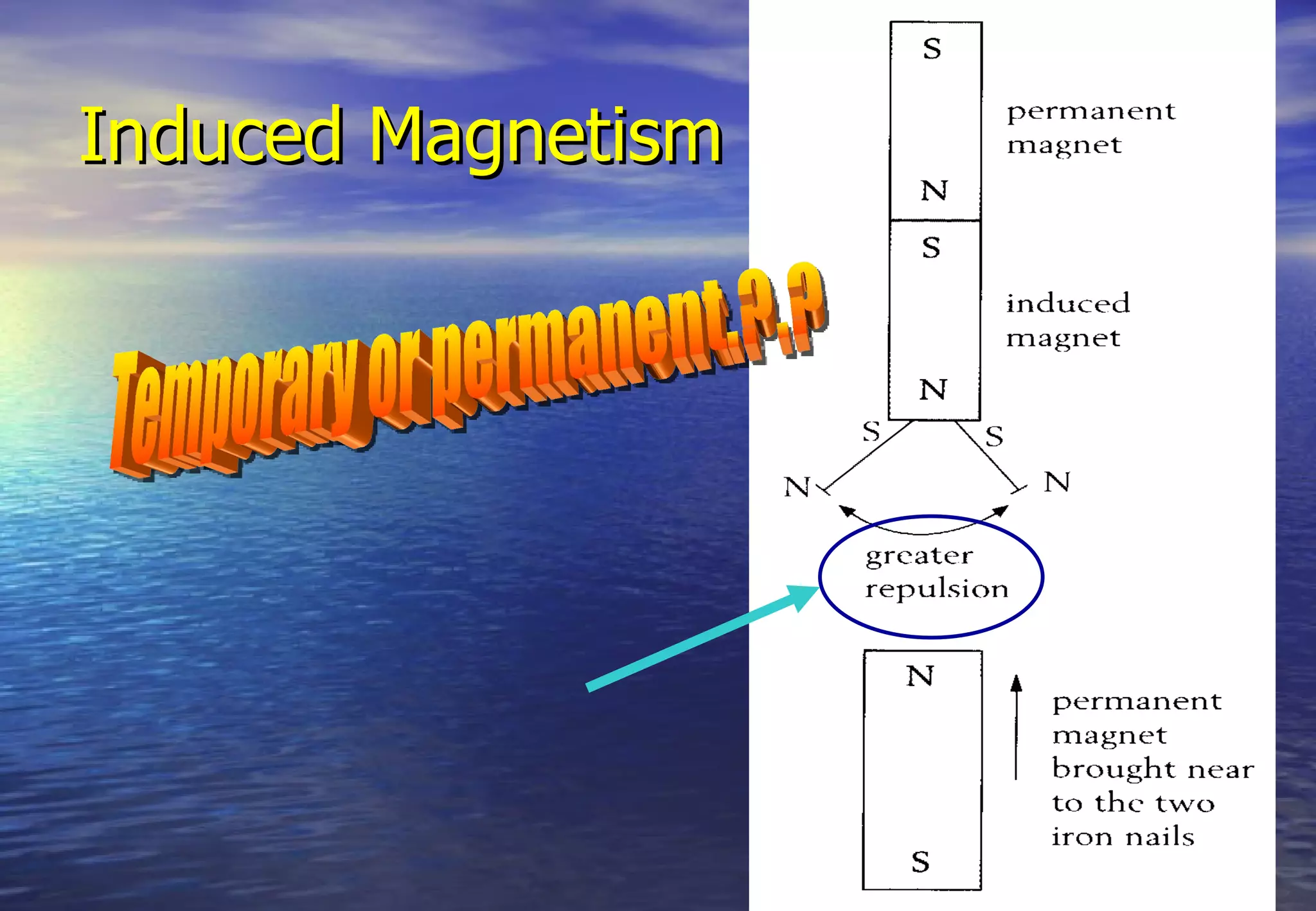 Induced Magnetism
 
