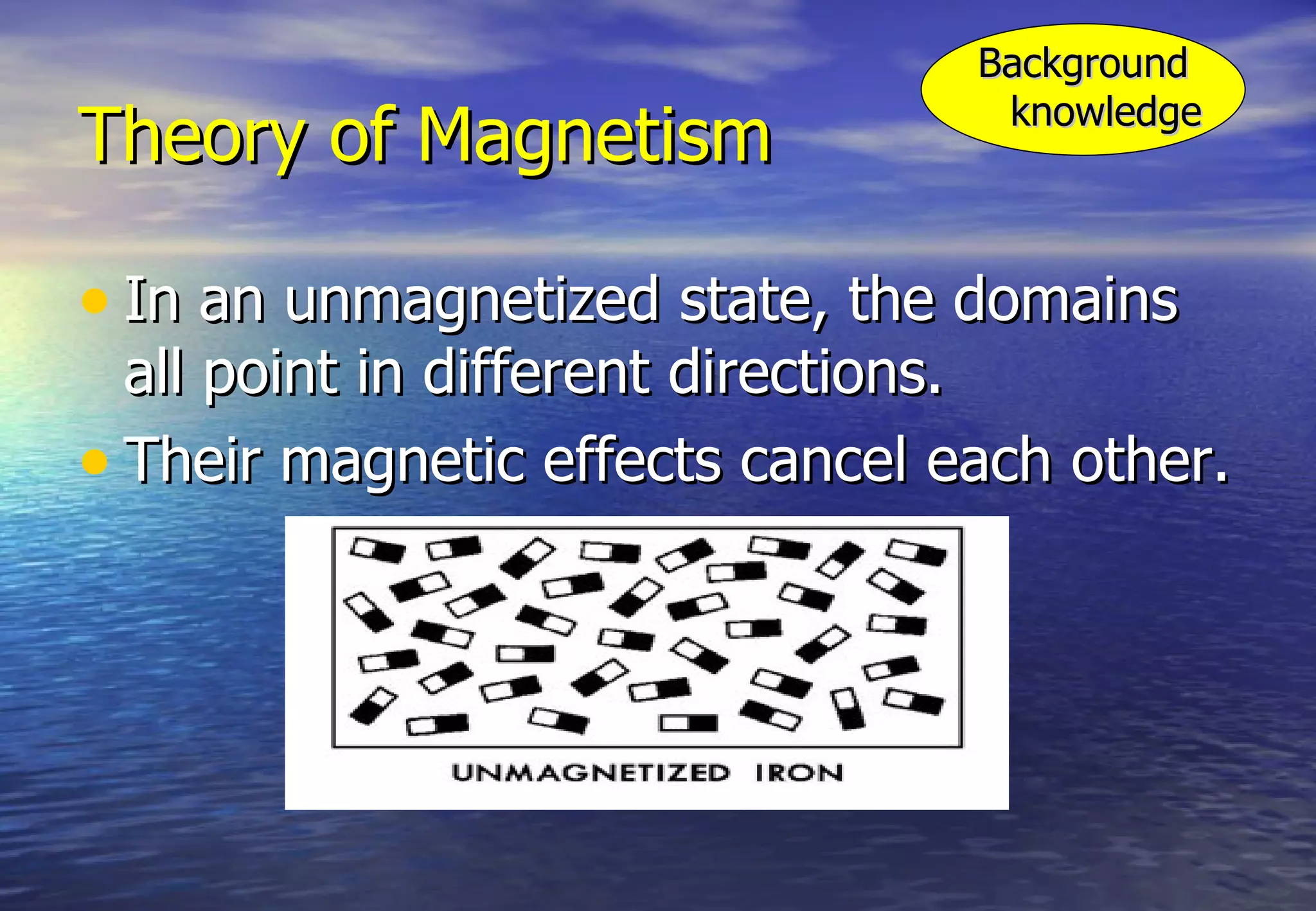 Background
                                  knowledge
Theory of Magnetism

• In an unmagnetized state, the domains
  all point in different directions.
• Their magnetic effects cancel each other.
 