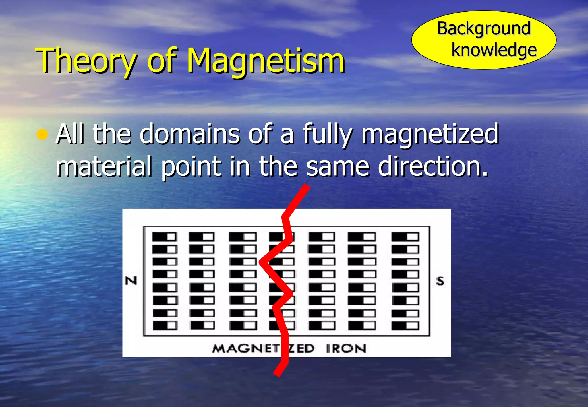 Background
                                  knowledge
Theory of Magnetism

• All the domains of a fully magnetized
 material point in the same direction.
 