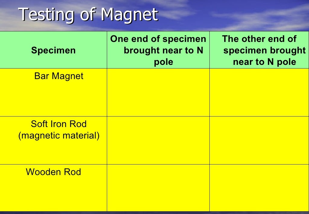 Magnetism science physics e learning