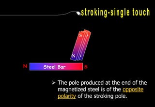 SS S
                    SS



                 NN
                NNN

N   Steel Bar         S


        The pole produced at the end of the
         magnetized steel is of the opposite
         polarity of the stroking pole.
 