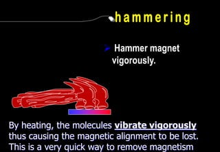  Hammer magnet
                        vigorously.




By heating, the molecules vibrate vigorously
thus causing the magnetic alignment to be lost.
This is a very quick way to remove magnetism
 