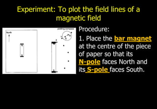 Experiment: To plot the field lines of a
           magnetic field
                    Procedure:
                    1. Place the bar magnet
                    at the centre of the piece
                    of paper so that its
                    N-pole faces North and
                    its S-pole faces South.
 