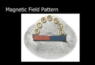 Magnetic Field Pattern
 