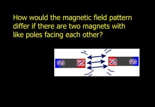 How would the magnetic field pattern
differ if there are two magnets with
like poles facing each other?
 