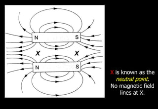 X   X

        X is known as the
          neutral point.
        No magnetic field
             lines at X.
 
