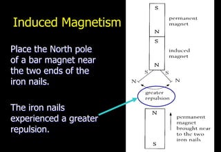 Induced Magnetism

Place the North pole
of a bar magnet near
the two ends of the
iron nails.

The iron nails
experienced a greater
repulsion.
 