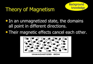 Background
                                  knowledge
Theory of Magnetism

• In an unmagnetized state, the domains
  all point in different directions.
• Their magnetic effects cancel each other.
 