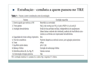 Extubação - conduta a quem passou no TRE
 