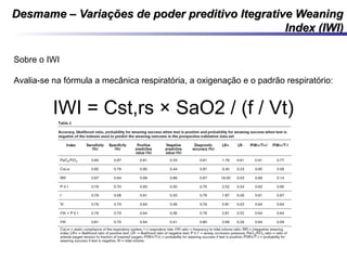 Desmame – Variações de poder preditivo Itegrative WeaningDesmame – Variações de poder preditivo Itegrative Weaning
Index (IWI)Index (IWI)
Sobre o IWI
Avalia-se na fórmula a mecânica respiratória, a oxigenação e o padrão respiratório:
IWI = Cst,rs × SaO2 / (f / Vt)
 