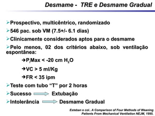 Prospectivo, multicêntrico, randomizadoProspectivo, multicêntrico, randomizado
546 pac. sob VM (7.5+/- 6.1 dias)546 pac. sob VM (7.5+/- 6.1 dias)
Clinicamente considerados aptos para o desmameClinicamente considerados aptos para o desmame
Pelo menos, 02 dos critérios abaixo, sob ventilaçãoPelo menos, 02 dos critérios abaixo, sob ventilação
espontânea:espontânea:
PPiiMax < -20 cm HMax < -20 cm H22OO
VC > 5 ml/KgVC > 5 ml/Kg
FR < 35 ipmFR < 35 ipm
Teste com tubo “T” por 2 horasTeste com tubo “T” por 2 horas
SucessoSucesso ExtubaçãoExtubação
IntolerânciaIntolerância Desmame GradualDesmame Gradual
Desmame - TRE e Desmame GradualDesmame - TRE e Desmame Gradual
Esteban e col.. A Comparison of Four Methods of WeaningEsteban e col.. A Comparison of Four Methods of Weaning
Patients From Mechanical Ventilation NEJM, 1995.Patients From Mechanical Ventilation NEJM, 1995.
 