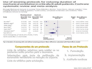 BMJ 2011;342;c7237BMJ 2011;342;c7237
Componentes de um protocoloComponentes de um protocolo
• Lista de critérios objetivos para avaliar se osLista de critérios objetivos para avaliar se os
pacientes estão prontos para o desmame.pacientes estão prontos para o desmame.
• Orientações para teste de verificação daOrientações para teste de verificação da
autonomia ventilatória ou redução do suporte.autonomia ventilatória ou redução do suporte.
• Lista de critérios para extubação.Lista de critérios para extubação.
Fases de um ProtocoloFases de um Protocolo
1.1. FormulaçãoFormulação
2.2. ImplementaçãoImplementação
3.3. Auditoria continuaAuditoria continua
 