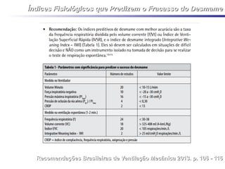 Índices Fisiológicos que Predizem o Fracasso do DesmameÍndices Fisiológicos que Predizem o Fracasso do Desmame
Recomendações Brasileiras de Ventilação Mecânica 2013. p. 106 - 116Recomendações Brasileiras de Ventilação Mecânica 2013. p. 106 - 116
 