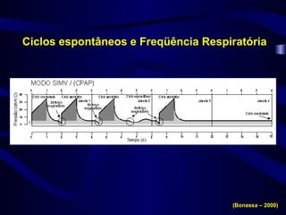 Ciclos espontâneos e Freqüência Respiratória
(Bonassa – 2000)
 