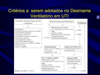 Critérios a serem adotados no Desmame
Ventilatório em UTI
 
