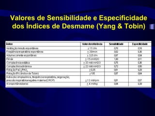 Valores de Sensibilidade e Especificidade
dos Índices de Desmame (Yang & Tobin)
 