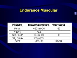 Endurance Muscular
 