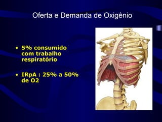 Oferta e Demanda de Oxigênio
• 5% consumido
com trabalho
respiratório
• IRpA : 25% a 50%
de O2
 