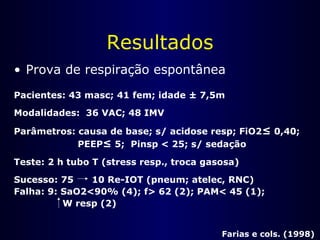 Resultados
• Prova de respiração espontânea
Pacientes: 43 masc; 41 fem; idade ± 7,5m
Modalidades: 36 VAC; 48 IMV
Parâmetros: causa de base; s/ acidose resp; FiO2≤ 0,40;
PEEP≤ 5; Pinsp < 25; s/ sedação
Teste: 2 h tubo T (stress resp., troca gasosa)
Sucesso: 75 10 Re-IOT (pneum; atelec, RNC)
Falha: 9: SaO2<90% (4); f> 62 (2); PAM< 45 (1);
W resp (2)
Farias e cols. (1998)
 