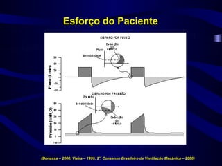 Esforço do Paciente




(Bonassa – 2000, Vieira – 1999, 2º. Consenso Brasileiro de Ventilação Mecânica – 2000)
 