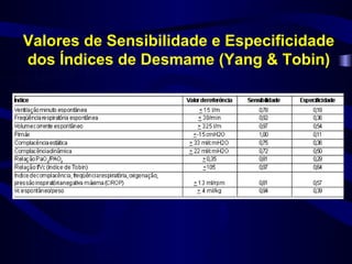 Valores de Sensibilidade e Especificidade
dos Índices de Desmame (Yang & Tobin)
 